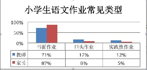 小学生研究报告怎么写