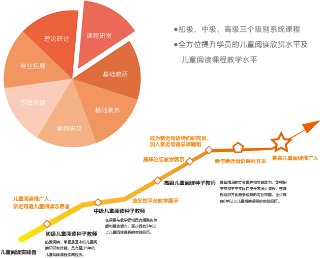 阅读解决方案